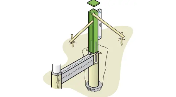 Illustration visar hur man gjuter grindstolpar med stöd och en gjuten plint.